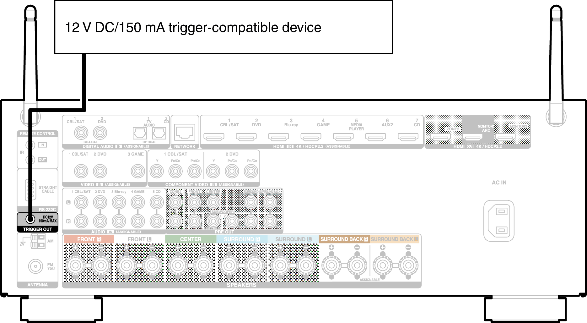 Conne TRIGGER OUT X34E2